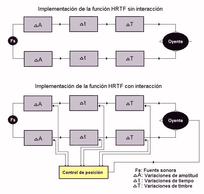 Implementación de HRTF en una fuente monoaural