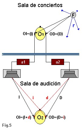 Sonido estereofónico